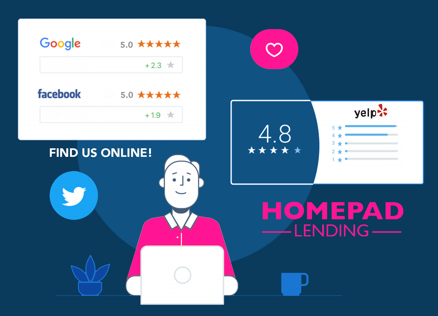 reviews